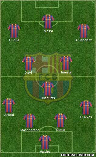 F.C. Barcelona Formation 2011