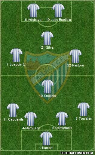 Málaga C.F., S.A.D. Formation 2011