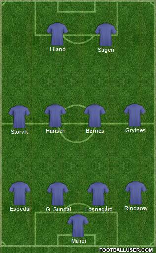 Dream Team Formation 2011