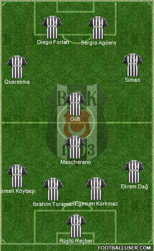 Besiktas JK Formation 2011