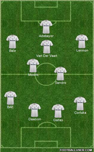 Tottenham Hotspur Formation 2011