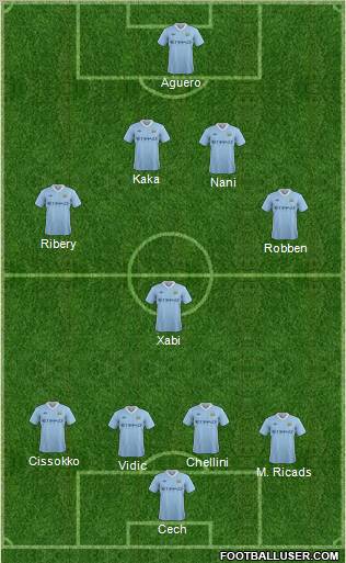 Manchester City Formation 2011