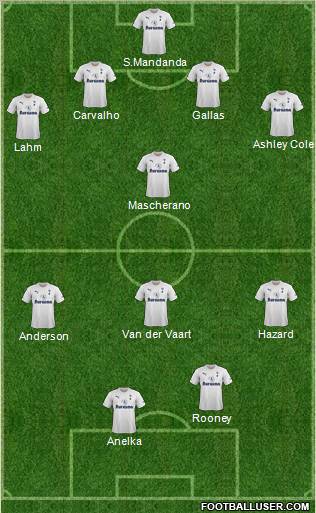 Tottenham Hotspur Formation 2011