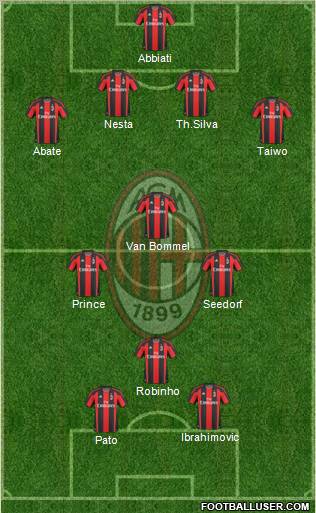 A.C. Milan Formation 2011