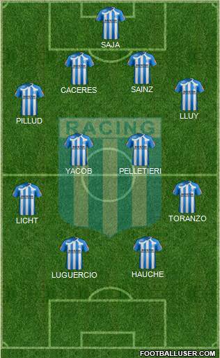 Racing Club Formation 2011