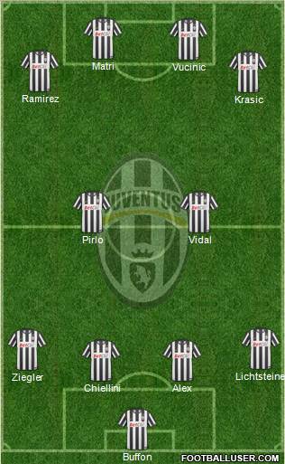 Juventus Formation 2011