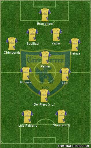 Chievo Verona Formation 2011