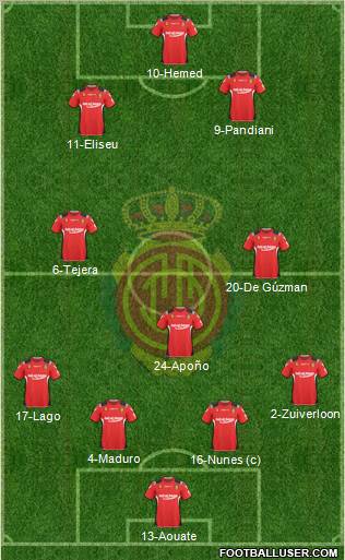 R.C.D. Mallorca S.A.D. Formation 2011
