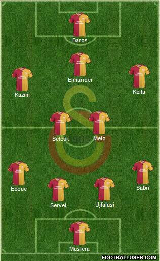 Galatasaray SK Formation 2011