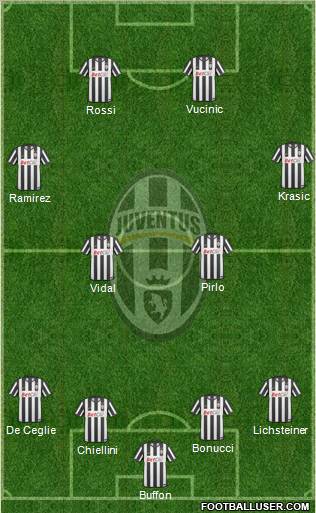 Juventus Formation 2011