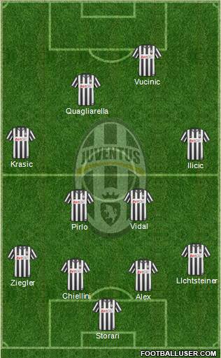 Juventus Formation 2011