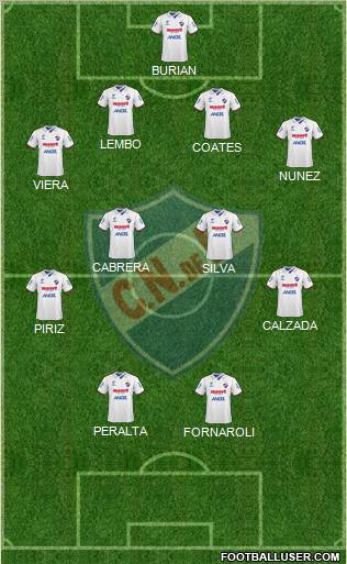 Club Nacional de Football football formation