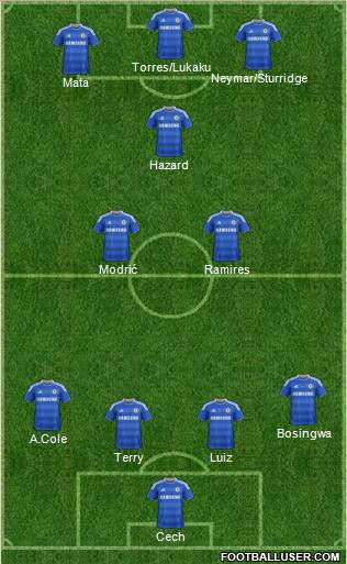 Chelsea Formation 2011