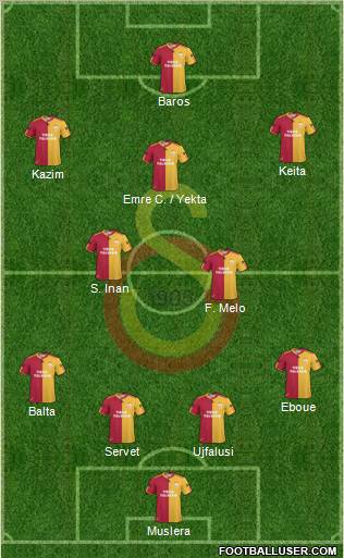 Galatasaray SK Formation 2011