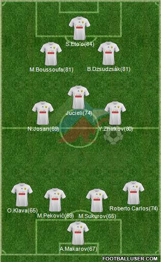 Anzhi Makhachkala Formation 2011