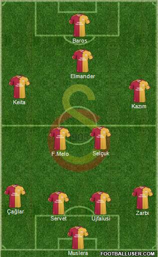 Galatasaray SK Formation 2011