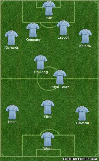Manchester City Formation 2011