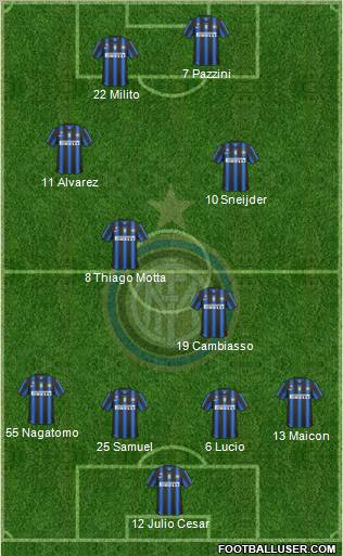 F.C. Internazionale Formation 2011