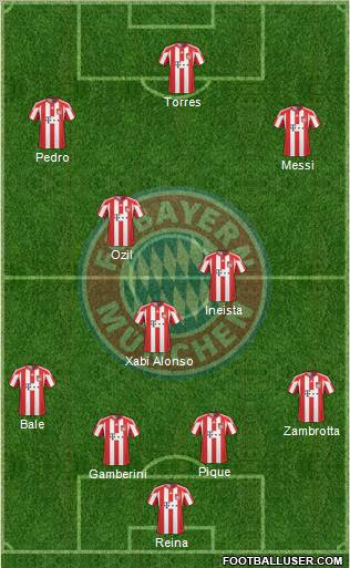 FC Bayern München Formation 2011