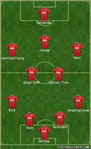 Manchester United Formation 2011