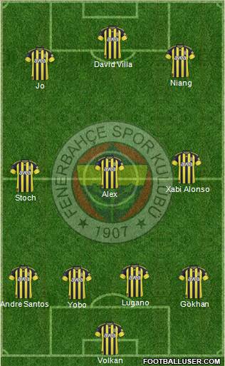 Fenerbahçe SK Formation 2011