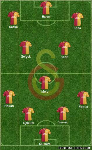 Galatasaray SK Formation 2011