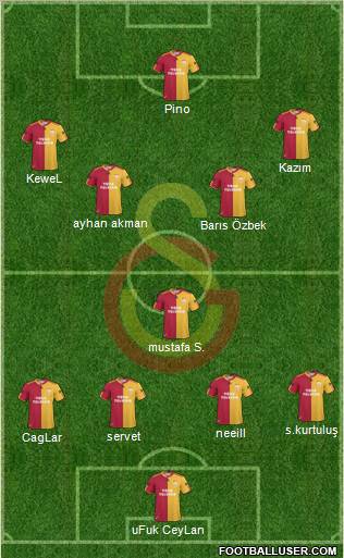 Galatasaray SK Formation 2011