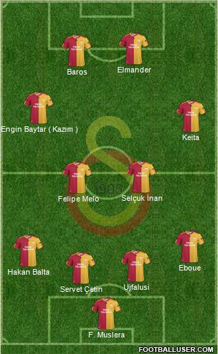 Galatasaray SK Formation 2011