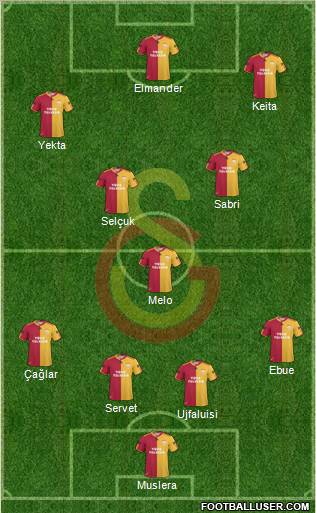 Galatasaray SK Formation 2011