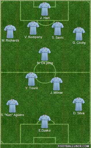 Manchester City Formation 2011