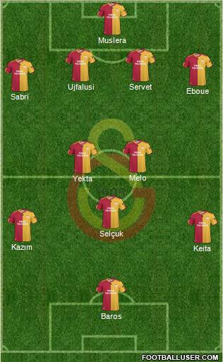 Galatasaray SK Formation 2011