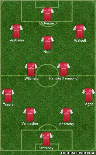 Arsenal Formation 2011