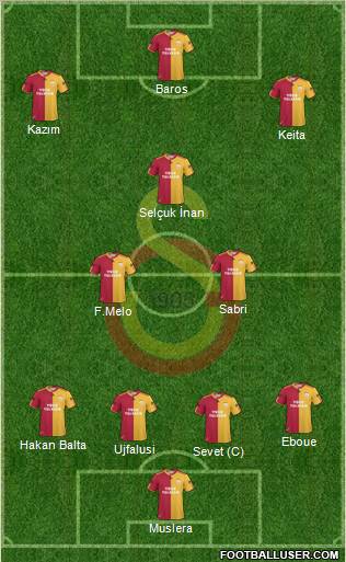 Galatasaray SK Formation 2011
