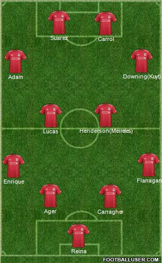 Liverpool Formation 2011