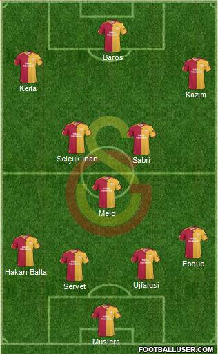 Galatasaray SK Formation 2011