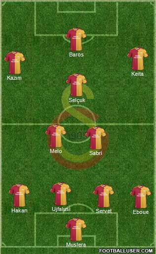 Galatasaray SK Formation 2011