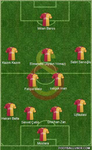 Galatasaray SK Formation 2011