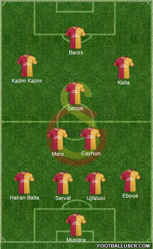 Galatasaray SK Formation 2011