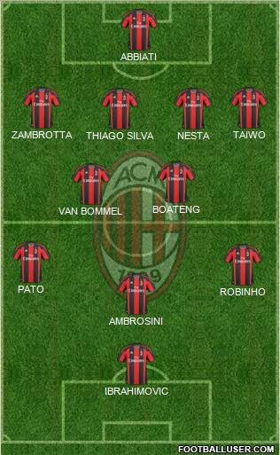 A.C. Milan Formation 2011
