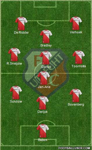FC Utrecht Formation 2011