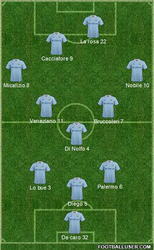 Manchester City Formation 2011