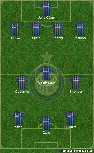 F.C. Internazionale Formation 2011