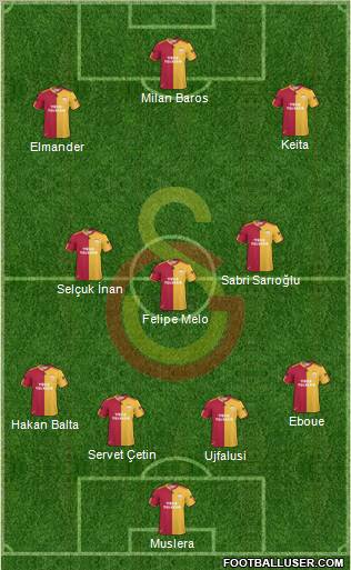 Galatasaray SK Formation 2011