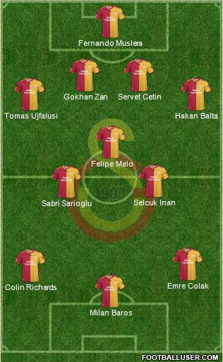 Galatasaray SK Formation 2011