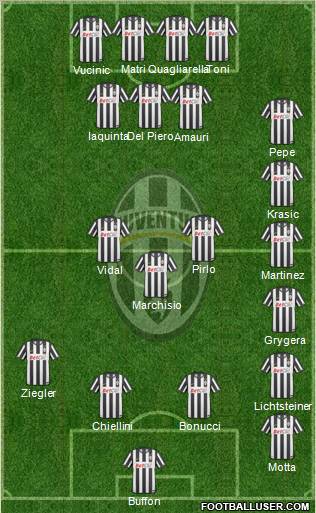 Juventus Formation 2011