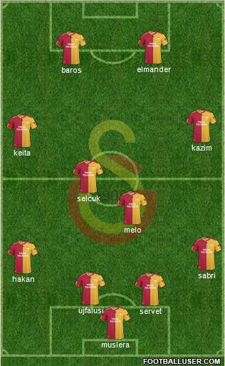 Galatasaray SK Formation 2011