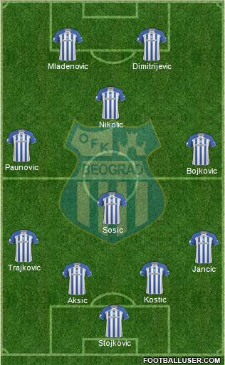 OFK Beograd Formation 2011