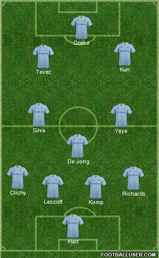 Manchester City Formation 2011