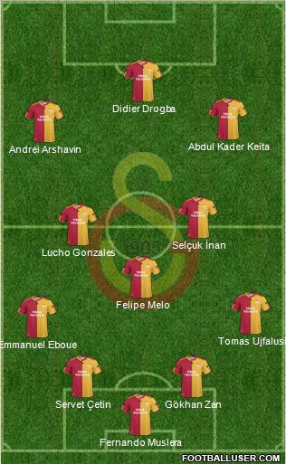 Galatasaray SK Formation 2011
