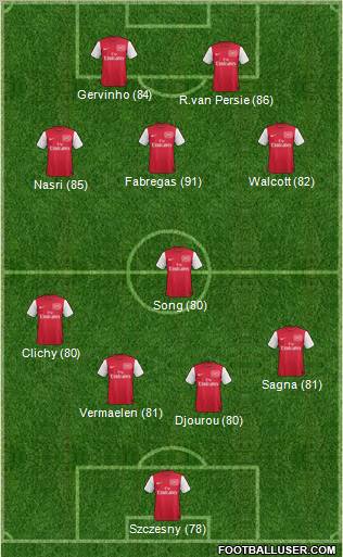 Arsenal Formation 2011